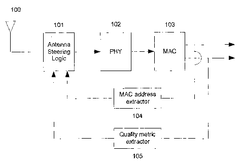 A single figure which represents the drawing illustrating the invention.